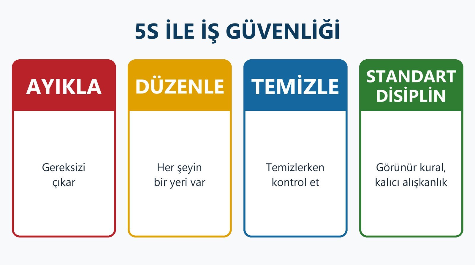 5S ile iş güvenliği: ayıkla, düzenle, temizlerken kontrol et, standart ve disiplin