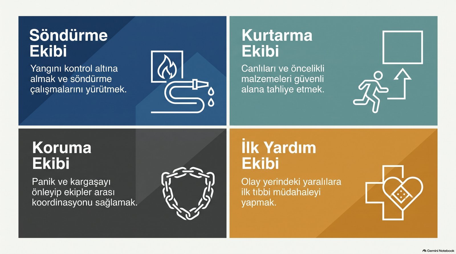 Acil durum ekipleri: söndürme, kurtarma, koruma ve ilk yardım ekibi