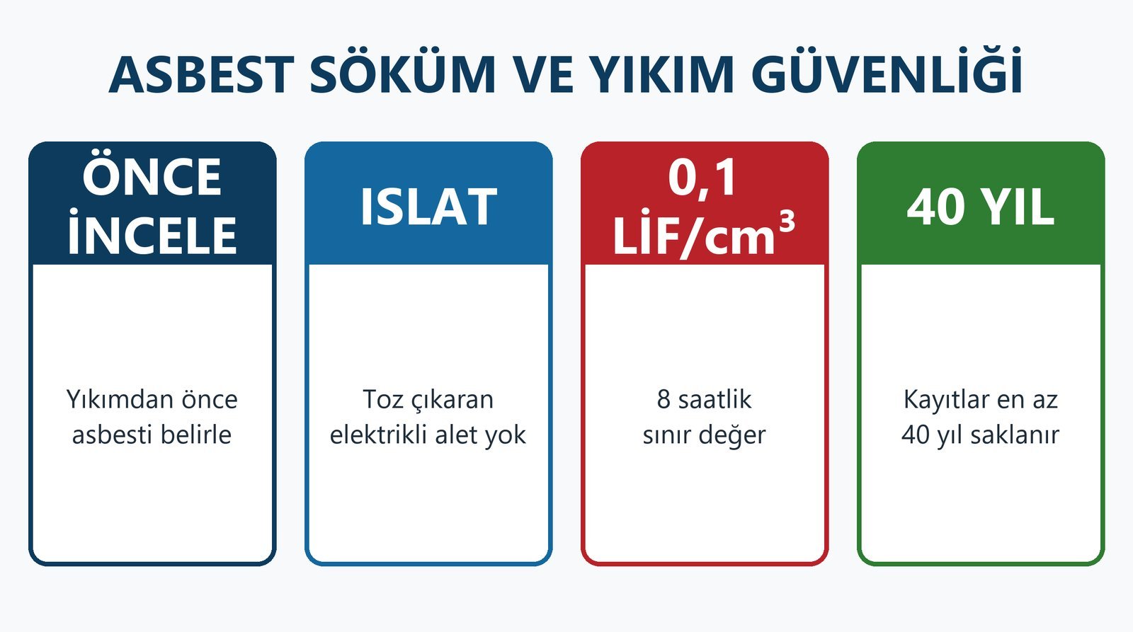 Asbest söküm ve yıkım güvenliği: inceleme, ıslatma, sınır değer, kayıt