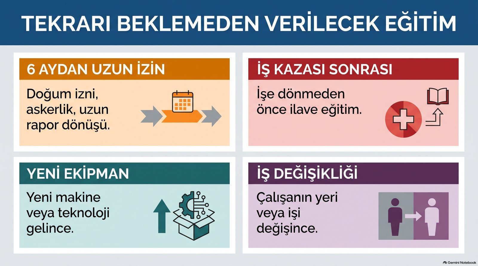 Tekrarı beklemeden verilecek eğitim: 6 aydan uzun izin, iş kazası sonrası, yeni ekipman, iş değişikliği