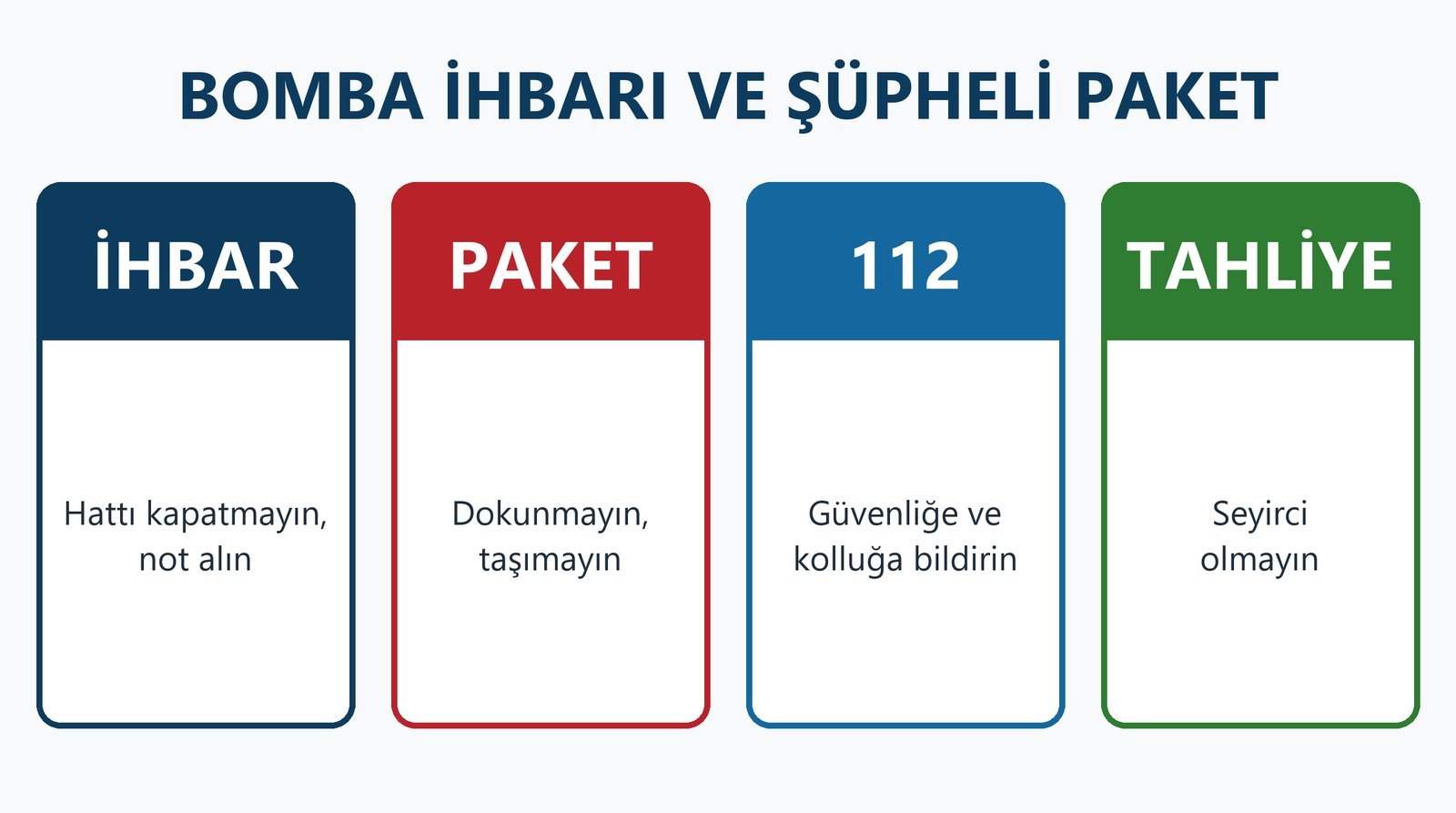 İşyerinde Bomba İhbarı ve Şüpheli Paket: Sabotaj Acil Durumunda Çalışanlar Ne Yapmalı?