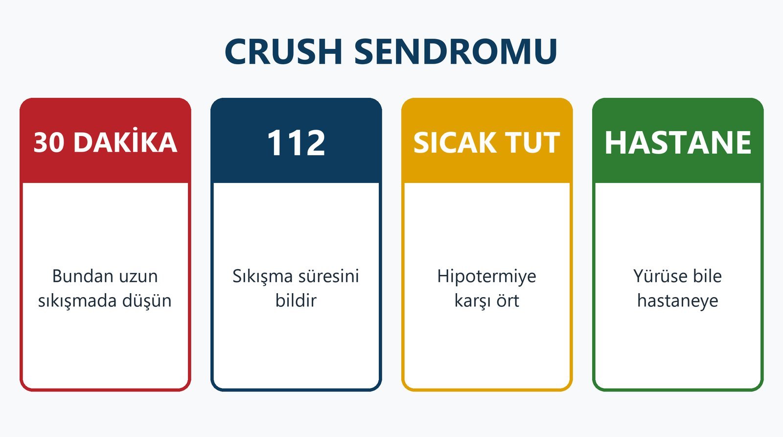 Crush sendromu: 30 dakika, 112, sıcak tut, hastane