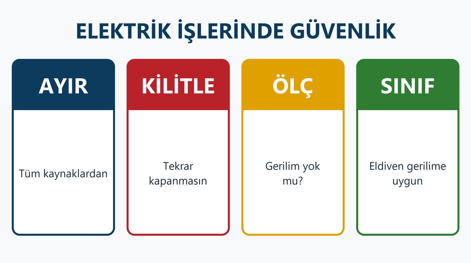 Elektrik İşlerinde Güvenli Çalışma: Beş Güvenlik Kuralı, Yaklaşma Mesafesi ve Yalıtkan Eldiven Sınıfları
