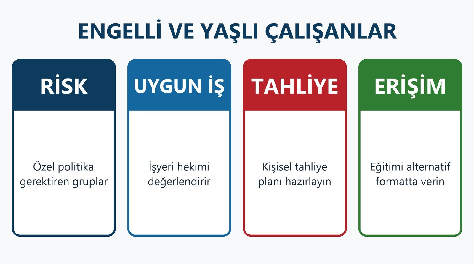 Engelli ve Yaşlı Çalışanlarda İSG: Özel Politika Gerektiren Gruplar, Uygun İş ve Kişisel Tahliye Planı