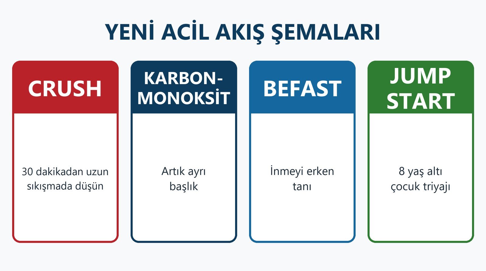 Yeni acil akış şemaları: crush sendromu 30 dakikadan uzun sıkışmada, karbonmonoksit ayrı başlık, BEFAST ile inme, Jump START çocuk triyajı