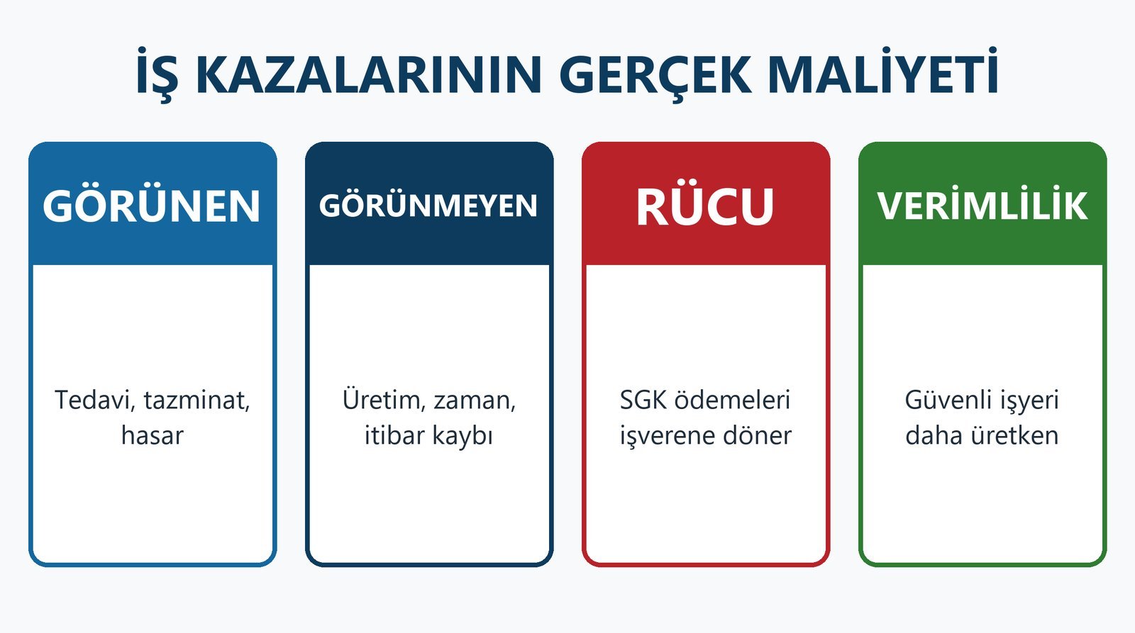 İş kazalarının maliyeti: görünen ve görünmeyen kayıplar, SGK rücu, verimlilik