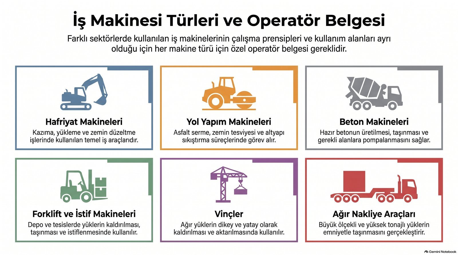 İş makinesi türleri: hafriyat, yol yapım, beton, forklift ve istif makineleri, vinçler, ağır nakliye araçları
