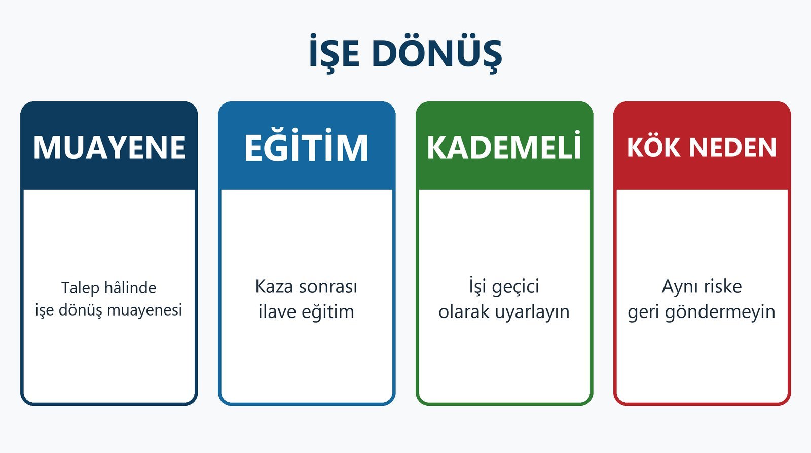 İşe Dönüş: İşe Dönüş Muayenesi, İlave ve Bilgi Yenileme Eğitimi, Kademeli Dönüş Planı