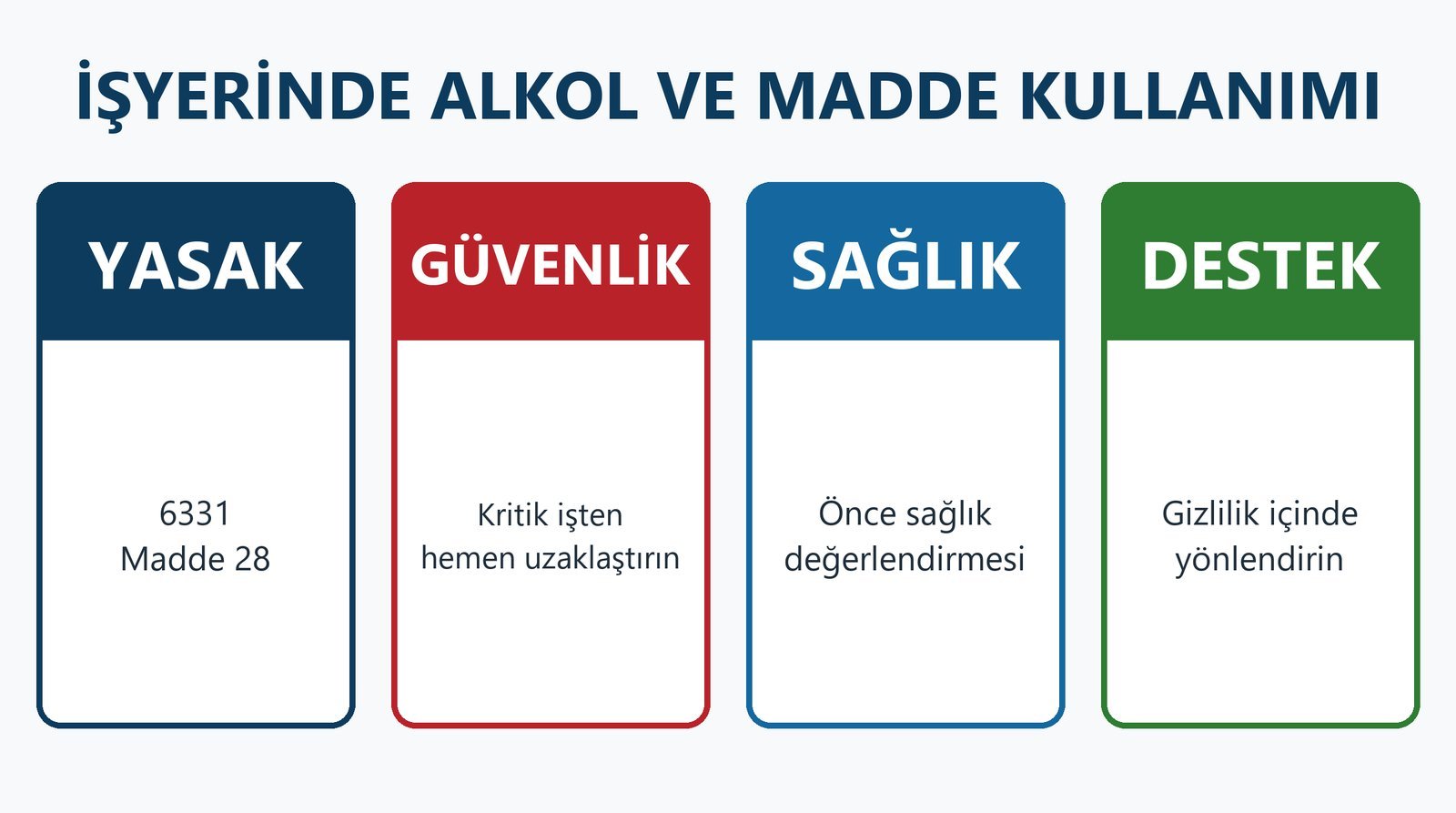 İşyerinde Alkol ve Madde Kullanımı: Yasal Kurallar, Uyarı İşaretleri, Şüphe Anında Yapılacaklar ve Politika