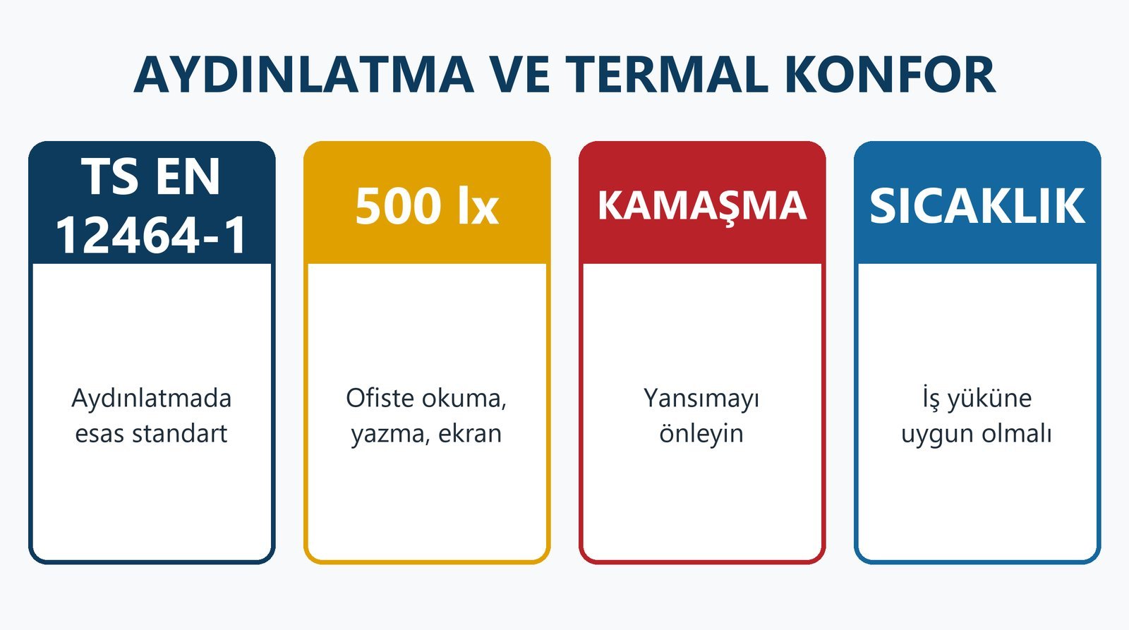 İşyerinde Aydınlatma ve Termal Konfor: Yönetmelik Şartları, TS EN 12464-1 Değerleri ve Pratik İyileştirmeler