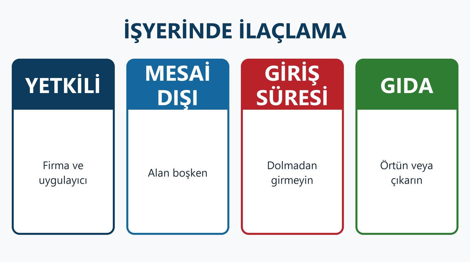 İşyerlerinde İlaçlama: Haşere ve Pestisit Uygulamasında Öncesi, Sırası ve Sonrasında Alınacak Önlemler