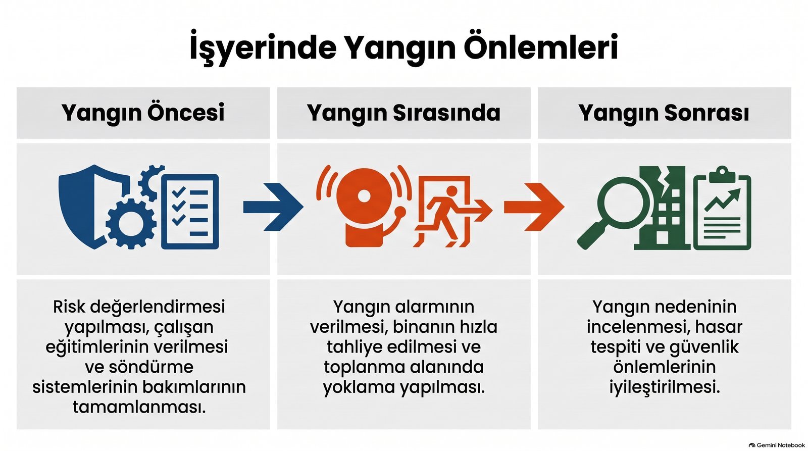 İşyerinde yangın önlemleri: yangın öncesi, yangın sırası ve yangın sonrası