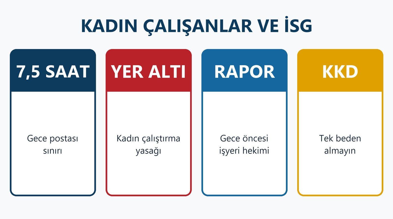 Kadın Çalışanlar ve İSG: Gece Postası Kuralları, Yer Altı Yasağı, KKD Uyumu ve Risk Değerlendirmesi