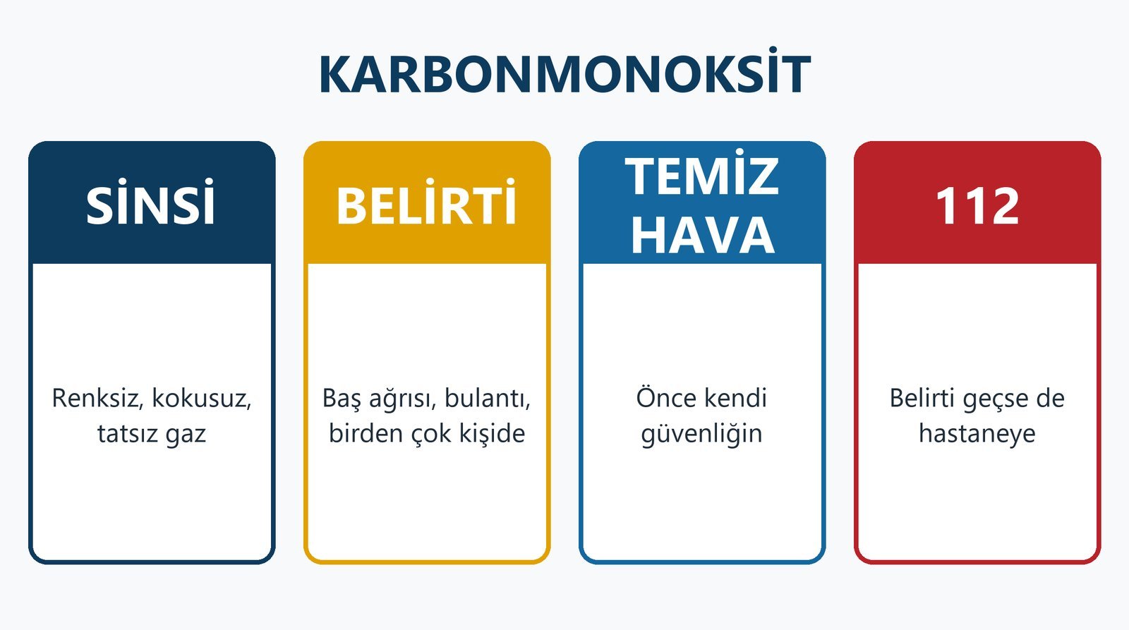 Karbonmonoksit zehirlenmesi: belirtiler, temiz hava ve 112