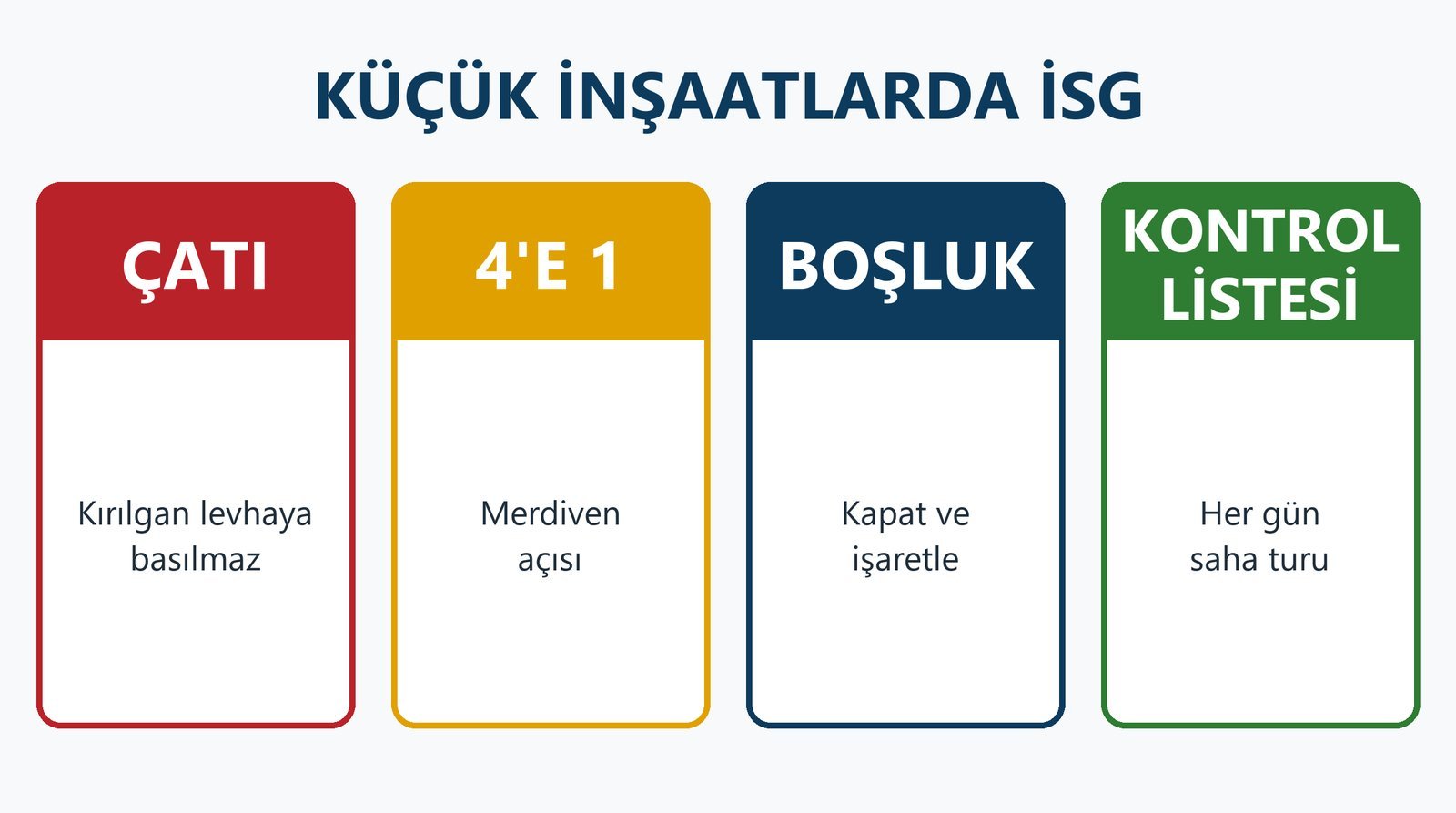 Küçük inşaatlarda İSG: kırılgan çatı, merdiven 4'e 1, boşlukları kapat, kontrol listesi
