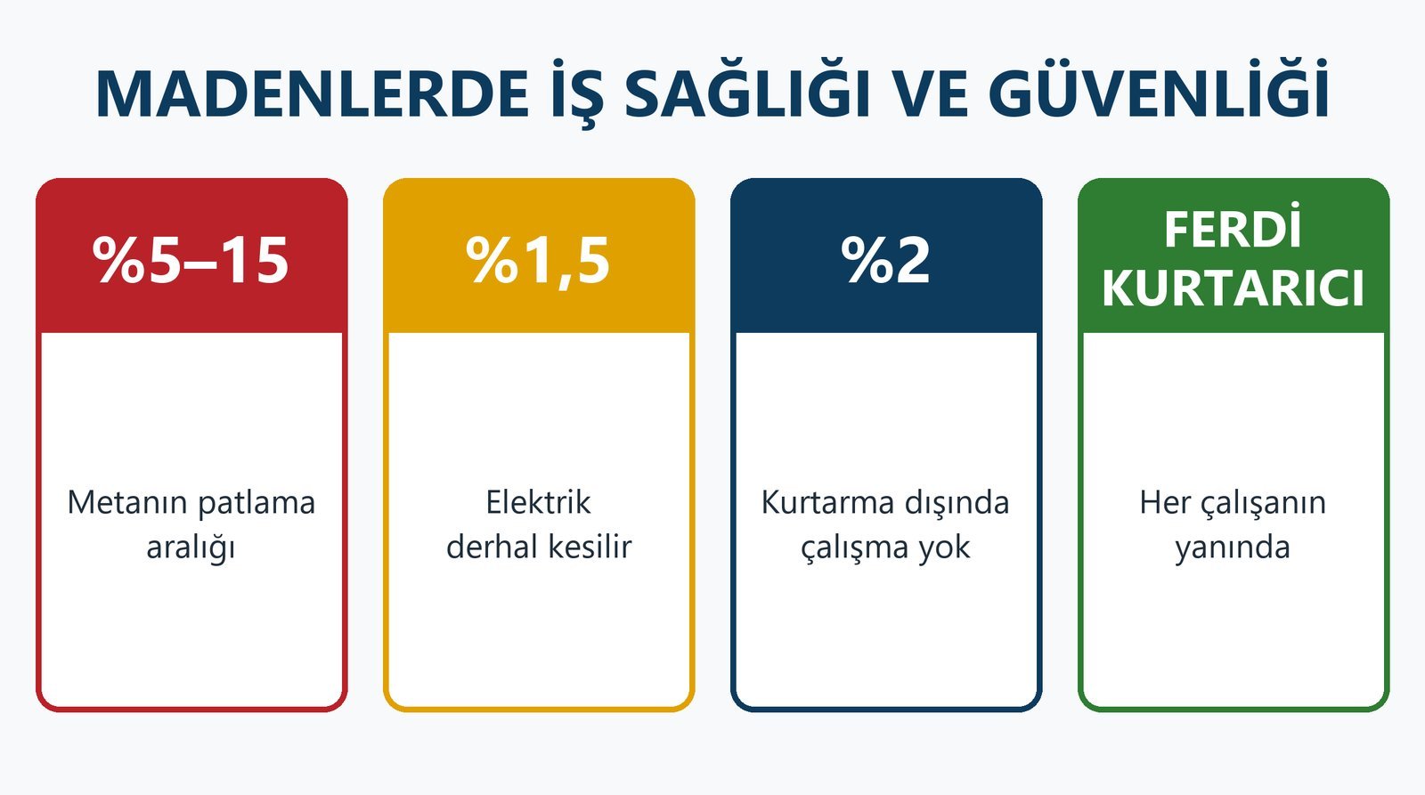 Madenlerde İSG: metan patlama aralığı, elektrik kesme, ferdi kurtarıcı