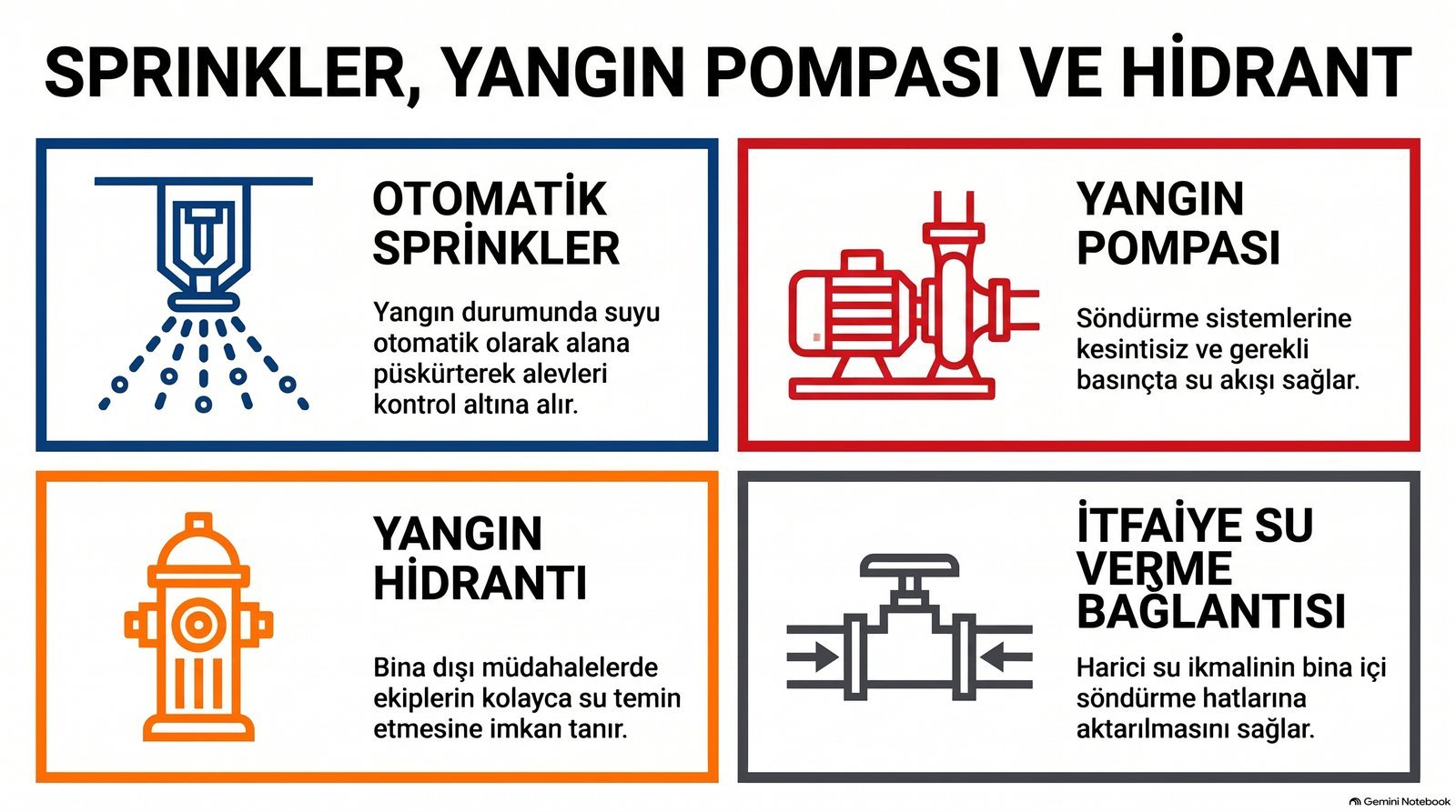 Sprinkler, yangın pompası ve hidrant: otomatik sprinkler, yangın pompası, yangın hidrantı, itfaiye su verme bağlantısı