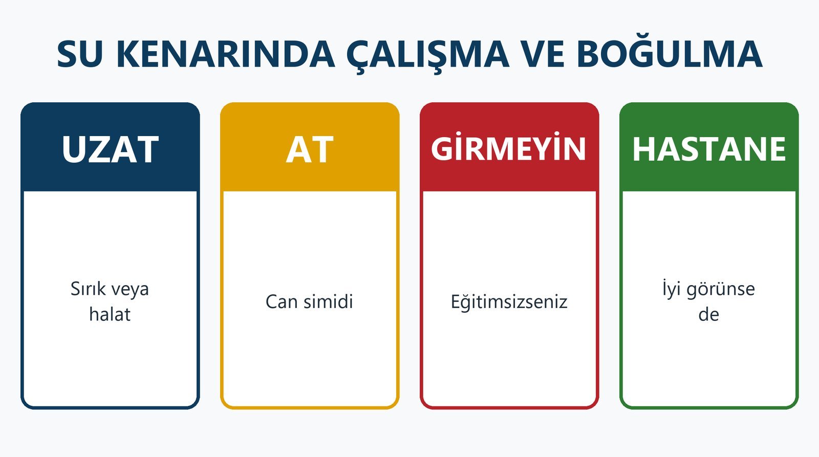 Su Kenarında Çalışma ve Suda Boğulmada İlk Yardım: Uzat, At, Tekneyle Git