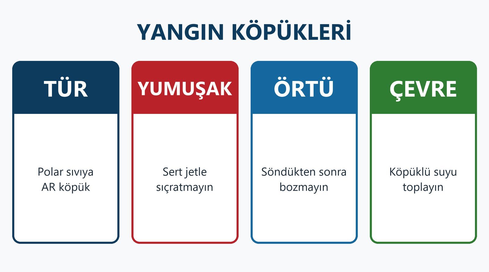 Yangın Köpükleri: AFFF, Alkole Dayanıklı (AR) Köpük, Genleşme Oranları ve Doğru Uygulama